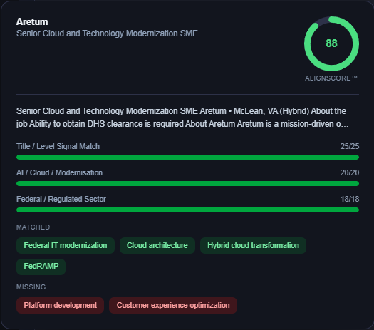 AlignScore™ showing an 88 fit score for a Senior Cloud and Technology Modernization role at Aretum, with dimension bars for Title/Level Signal Match (25/25), AI/Cloud/Modernisation (20/20), and Federal/Regulated Sector (18/18), plus matched keywords including Federal IT modernization and FedRAMP, and missing keywords Platform development and Customer experience optimization
